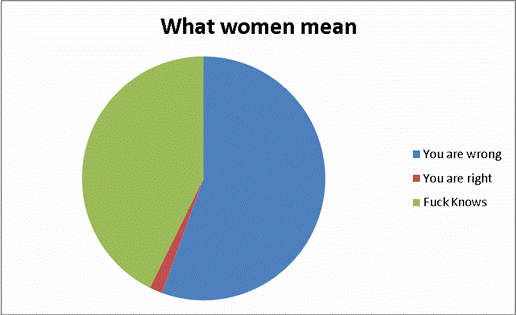 What women mean