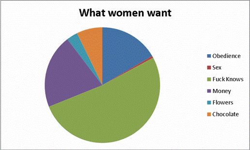 What women want