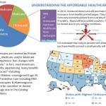 Infographic on the Affordable Care Act, aka Obamacare