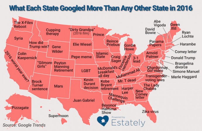 The United States of Google